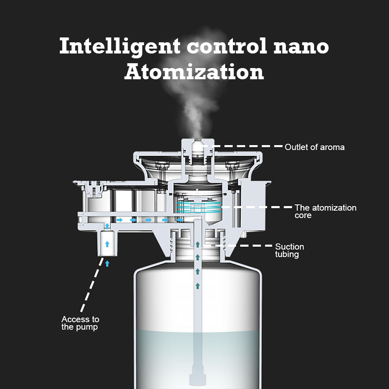 30000 Feet Namste Aroma Diffus - مراجعة Perfume Fragrance Machine وسعره